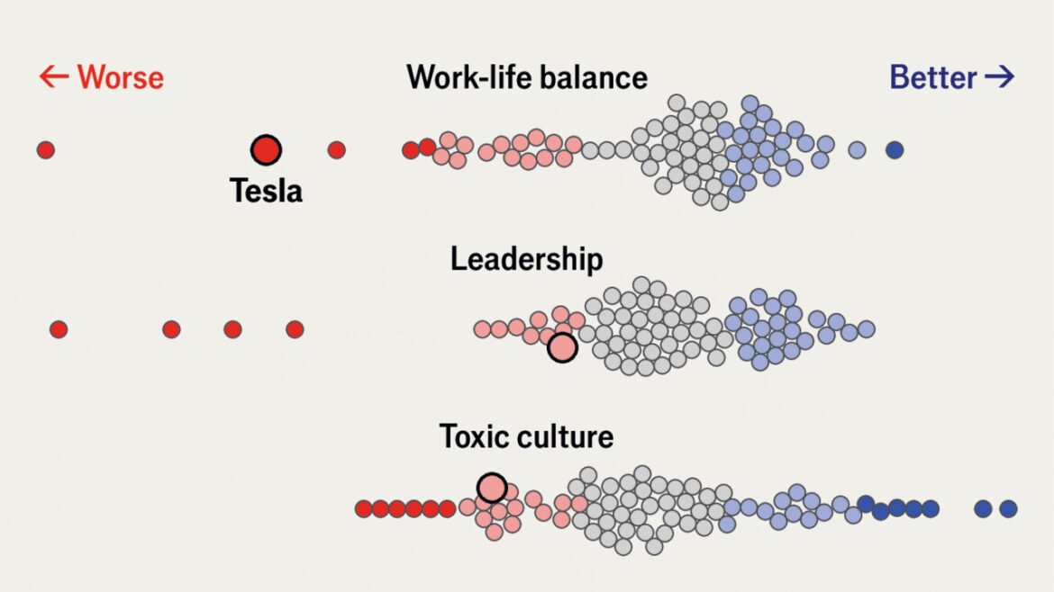 What employees think of their companies’ values